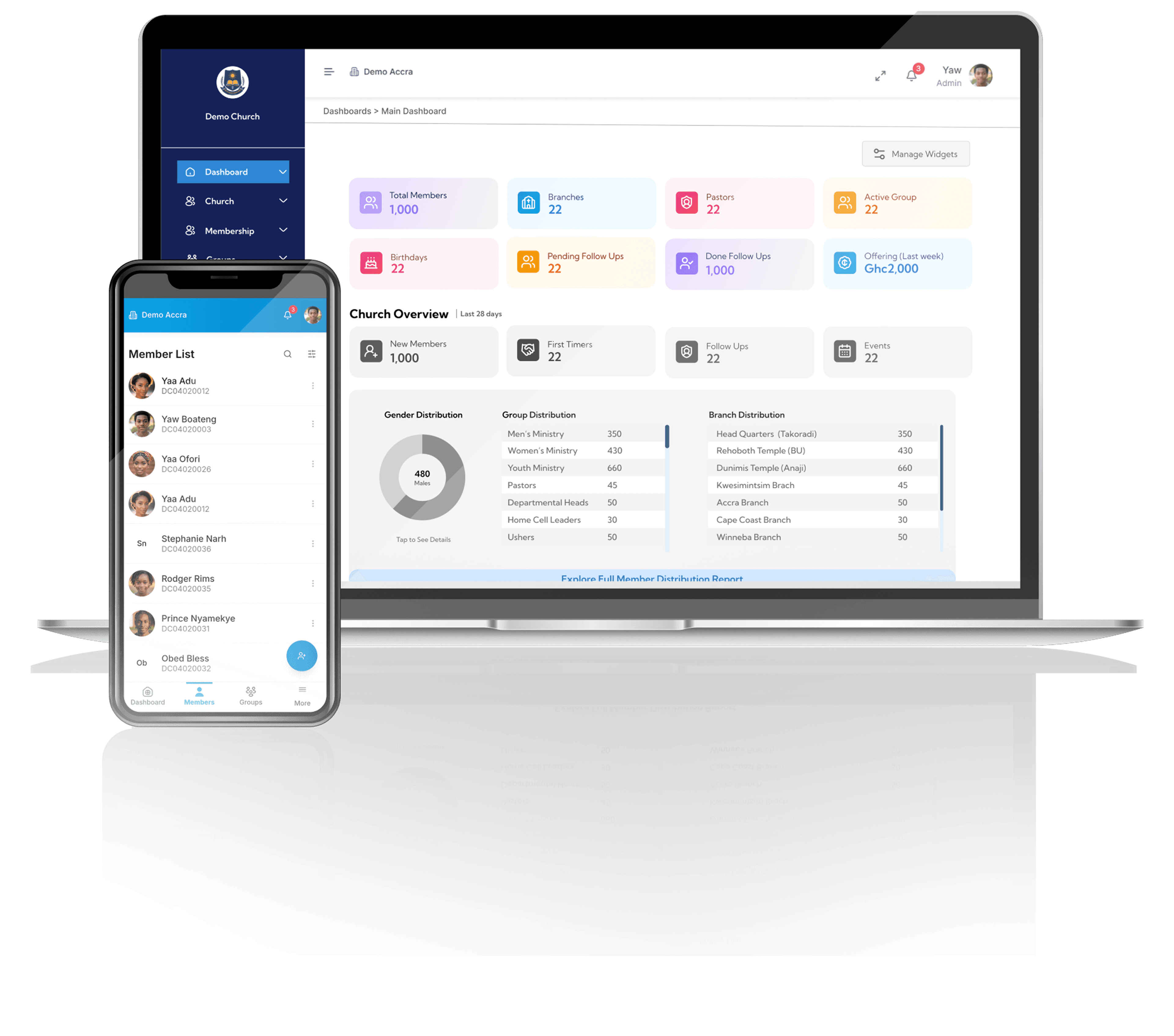 Chapelpal Church Management System dashboard mockup